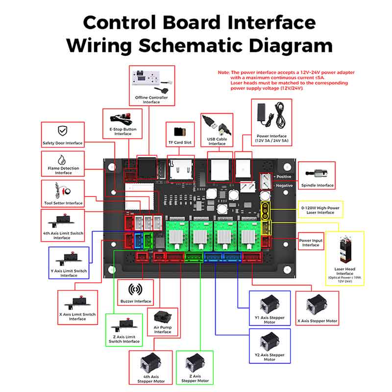 Narzędzia do sterowania CNC, 3 – Controller Grbl Board recenzja i cena