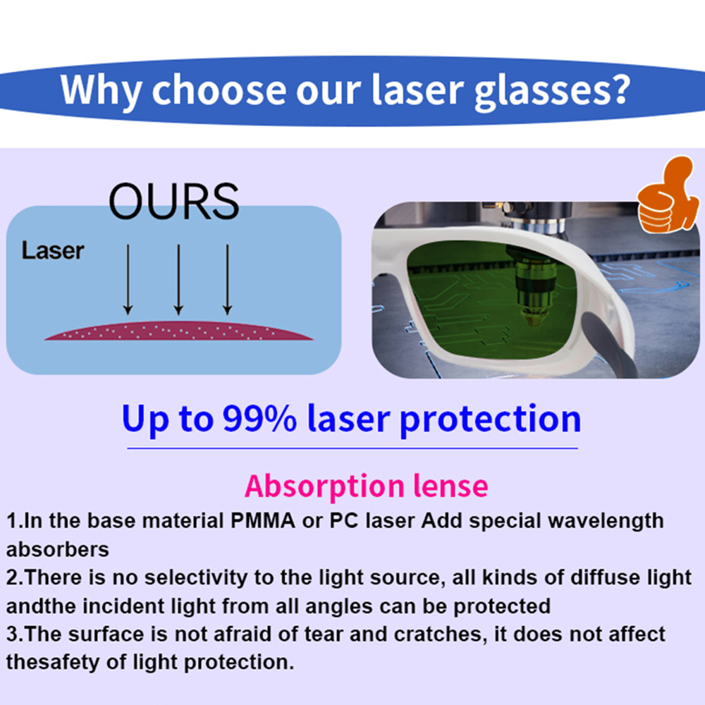 OD7+ Laserowe okulary ochronne – Industrial Uv Laser recenzja i cena