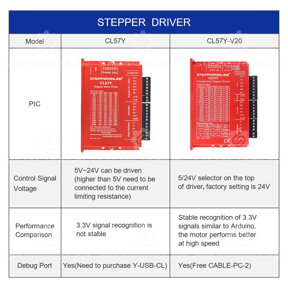 STEPPERONLINE CL57Y V2.0 Stero – Stepper Driver Cnc recenzja i cena